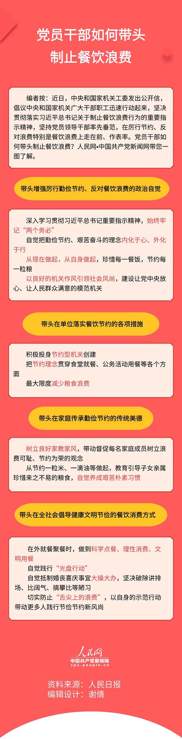 图解党建：党员干部如何带头制止餐饮浪费(图1)