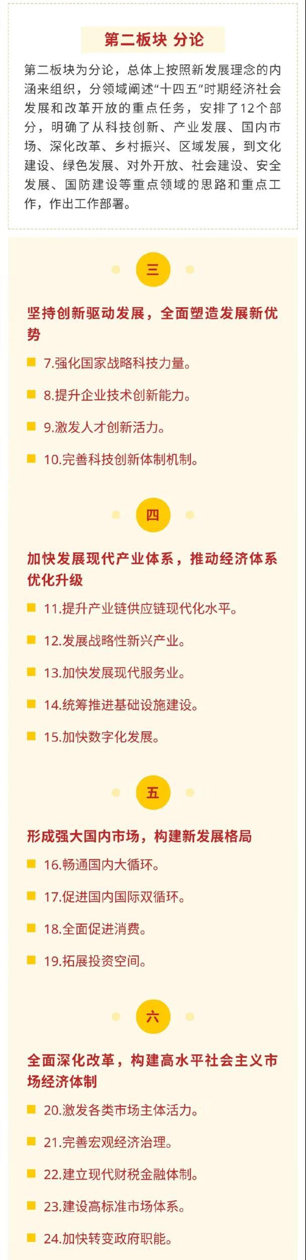 十四五规划建议60条，要点全在这里！(图3)