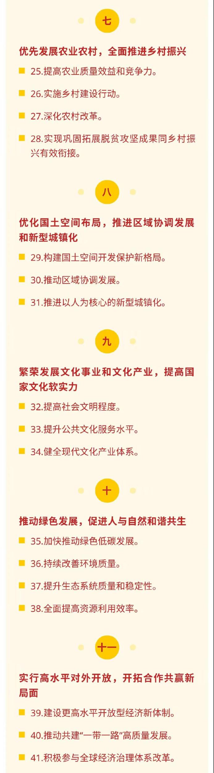 十四五规划建议60条，要点全在这里！(图4)