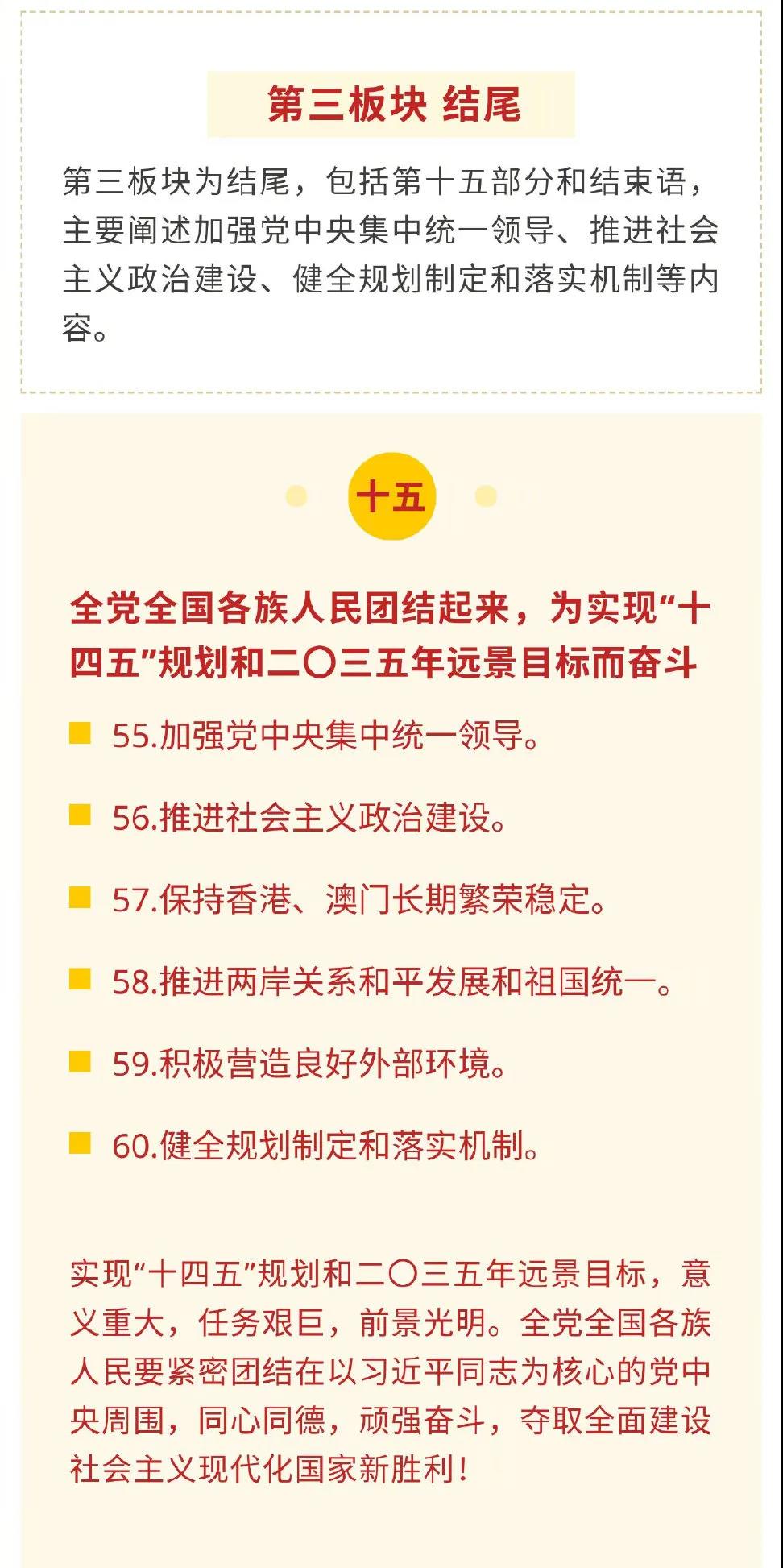 十四五规划建议60条，要点全在这里！(图6)