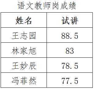 2019年公开招聘试讲成绩公示(图5)