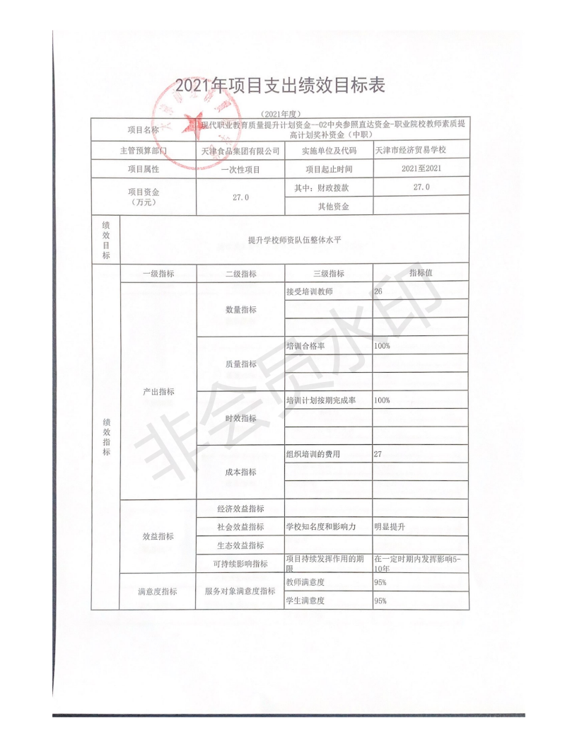 2021年项目支出绩效目标表