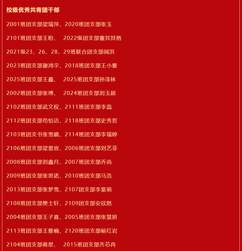 祝贺我校青年集体及个人在各级2022年度“五四”表彰中获得荣誉称号(图3)