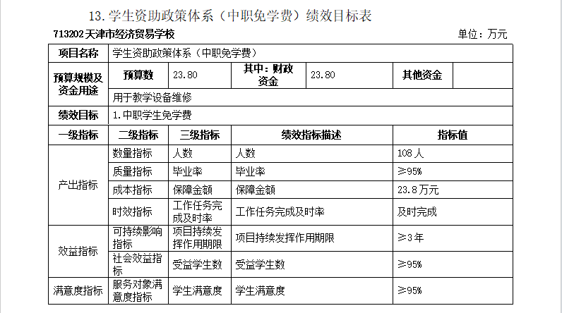 经贸学校2024年预算绩效目标表(图12)