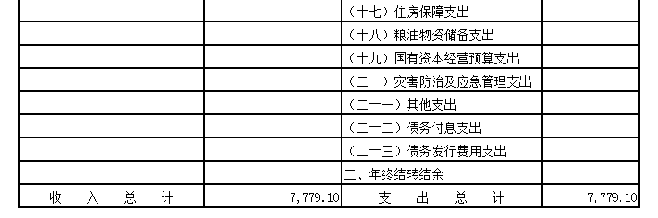 经贸学校2024年预算表(图7)