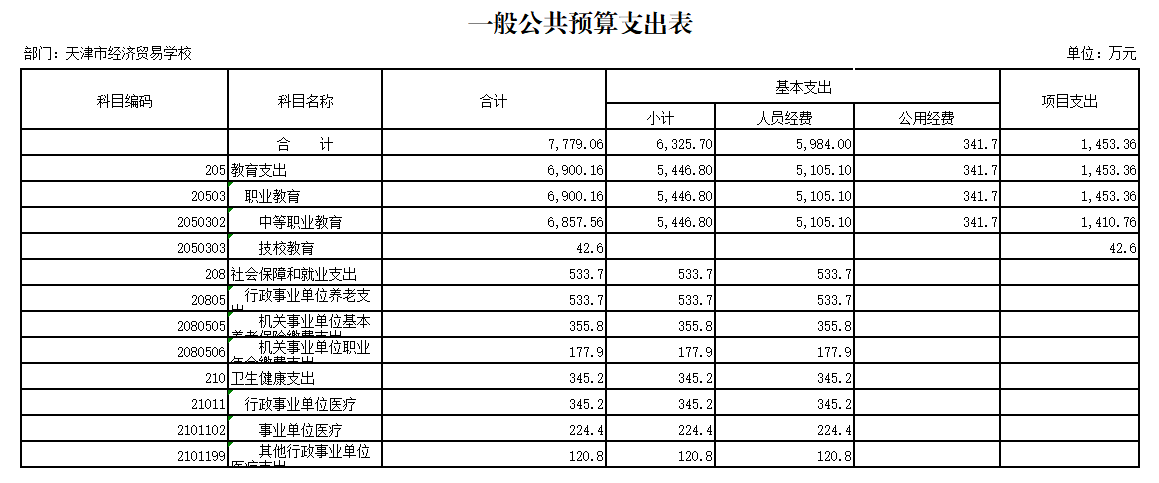 经贸学校2024年预算表(图8)