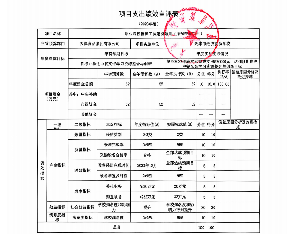 天津市经济贸易学校2023年项目支出绩效自评表