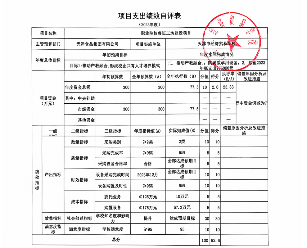 天津市经济贸易学校2023年项目支出绩效自评表(图2)