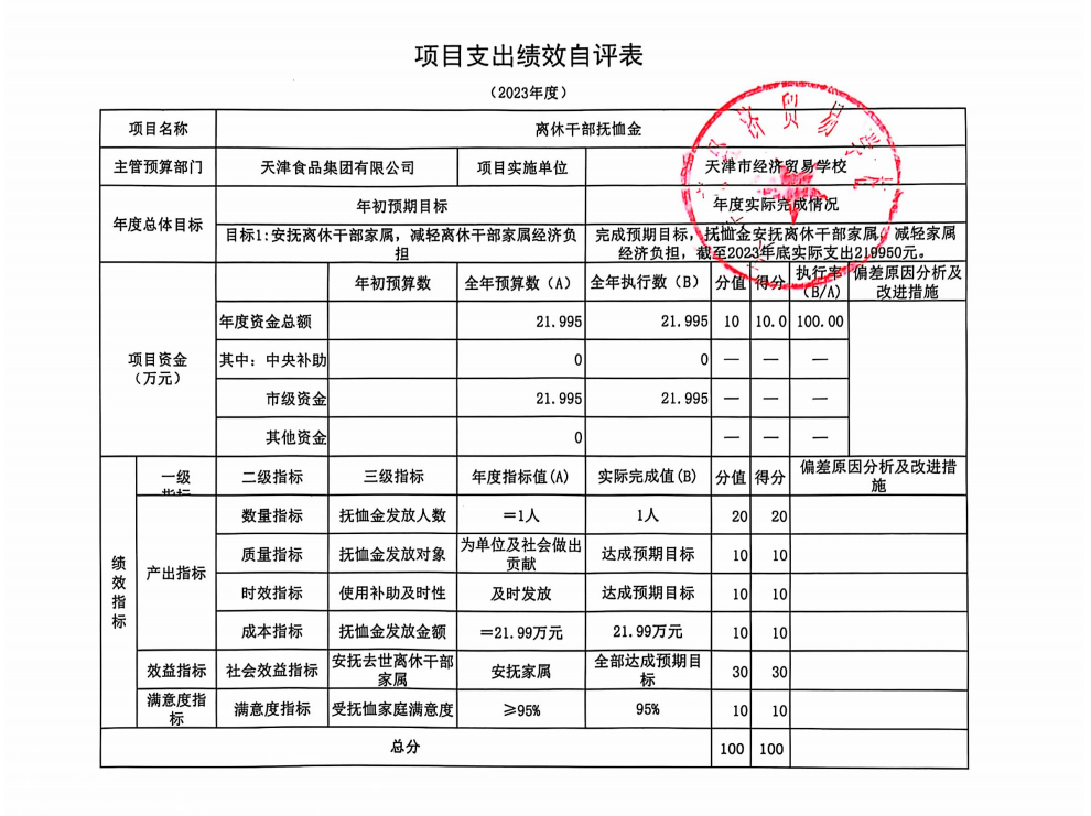 天津市经济贸易学校2023年项目支出绩效自评表(图3)