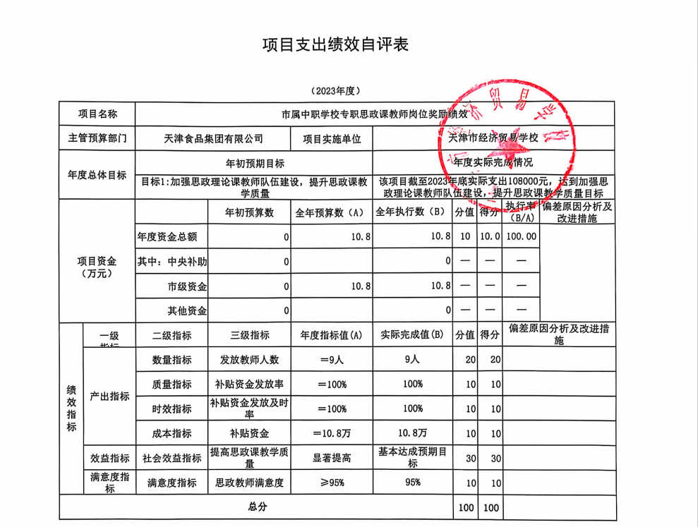 天津市经济贸易学校2023年项目支出绩效自评表(图5)