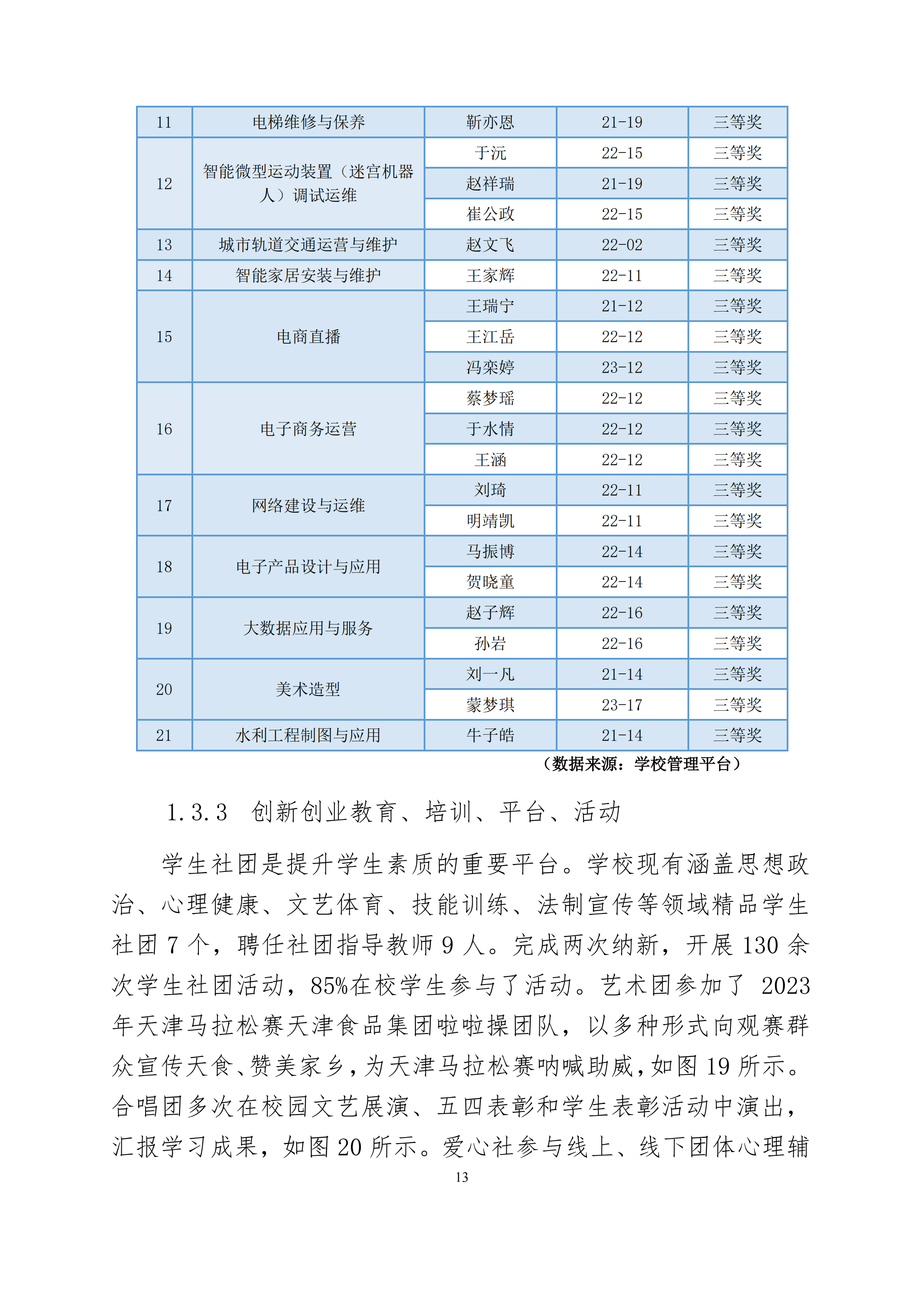 天津市经济贸易学校中等职业教育质量年度报告（2024）(图26)