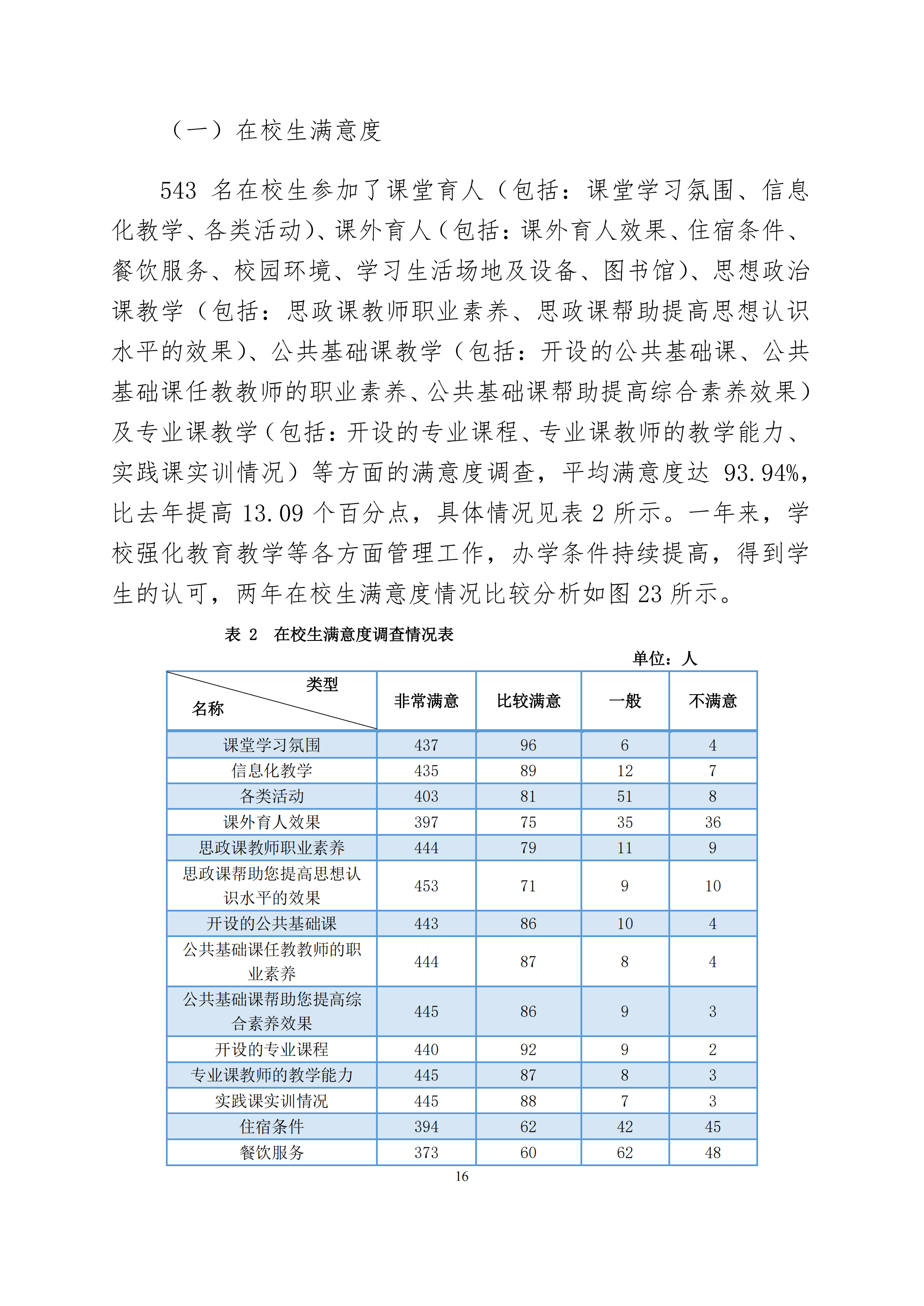 天津市经济贸易学校中等职业教育质量年度报告（2024）(图29)