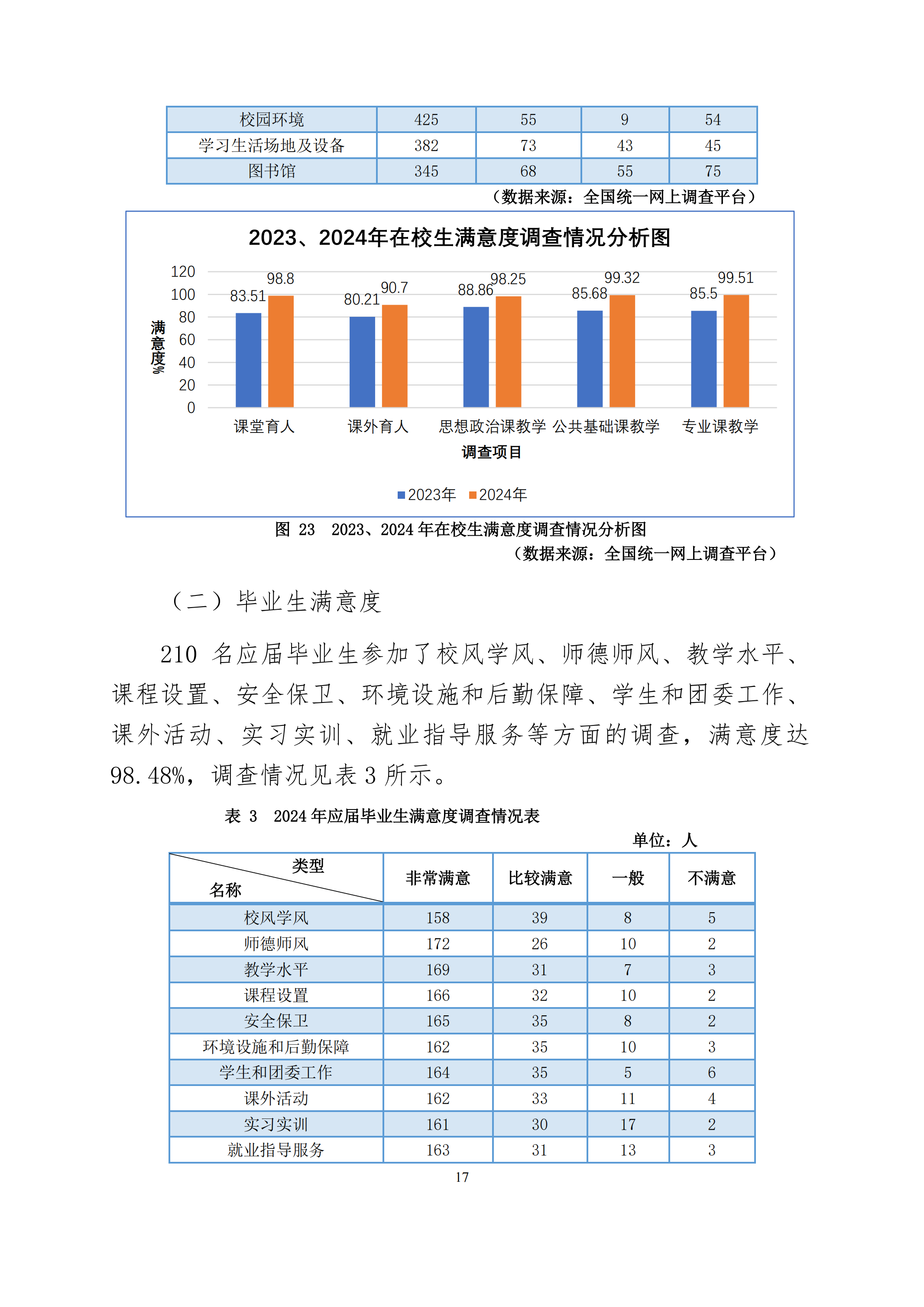 天津市经济贸易学校中等职业教育质量年度报告（2024）(图30)