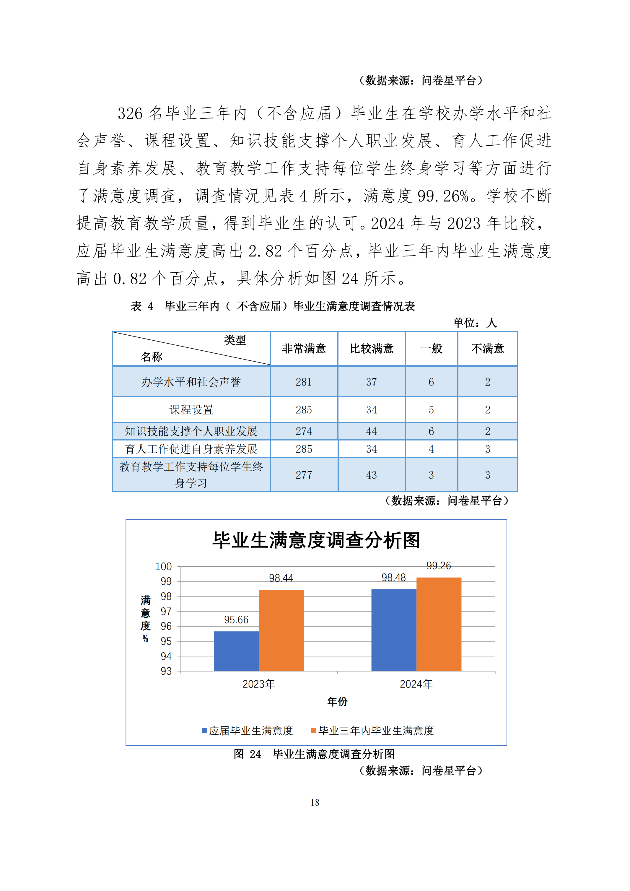 天津市经济贸易学校中等职业教育质量年度报告（2024）(图31)