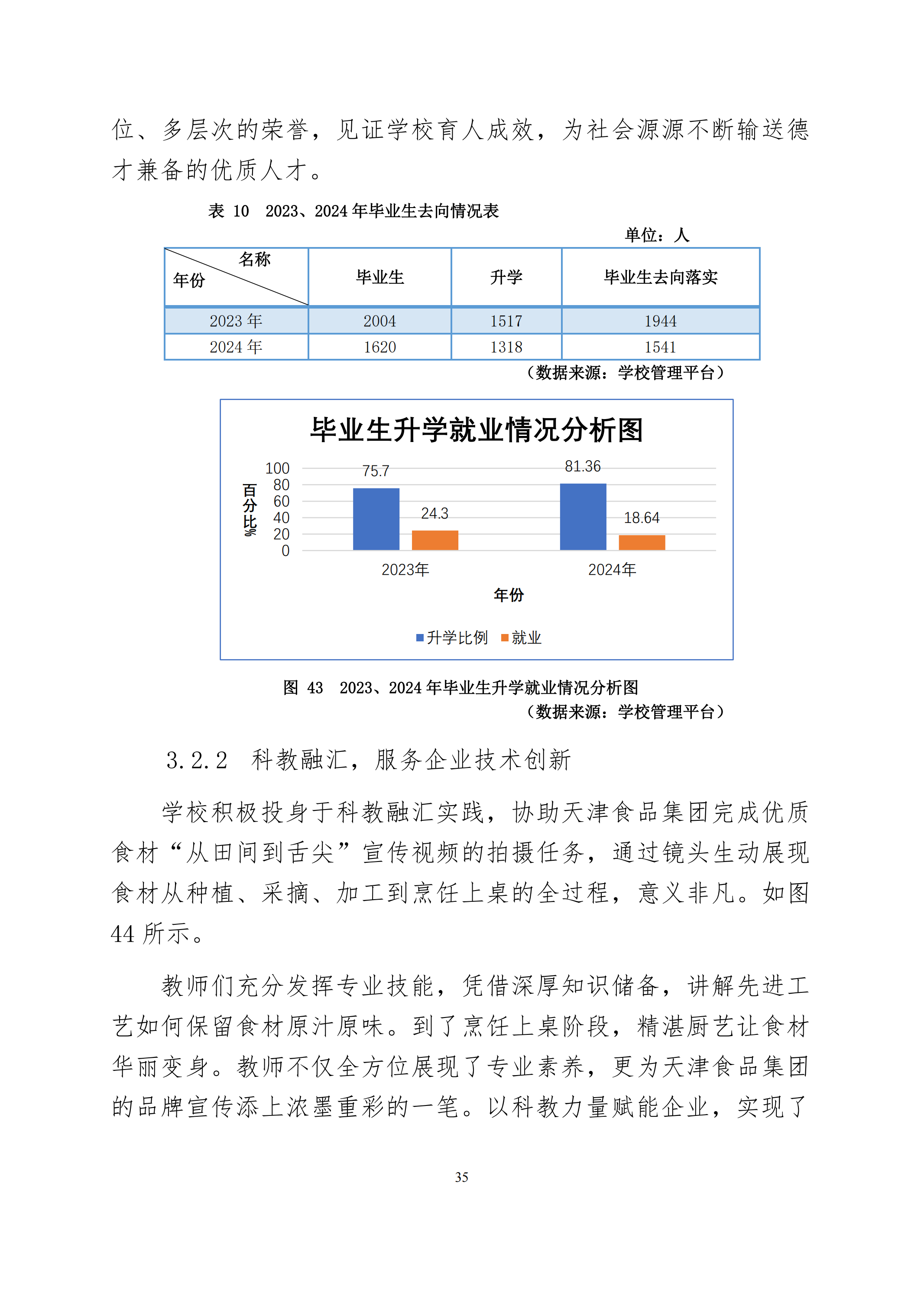 天津市经济贸易学校中等职业教育质量年度报告（2024）(图48)