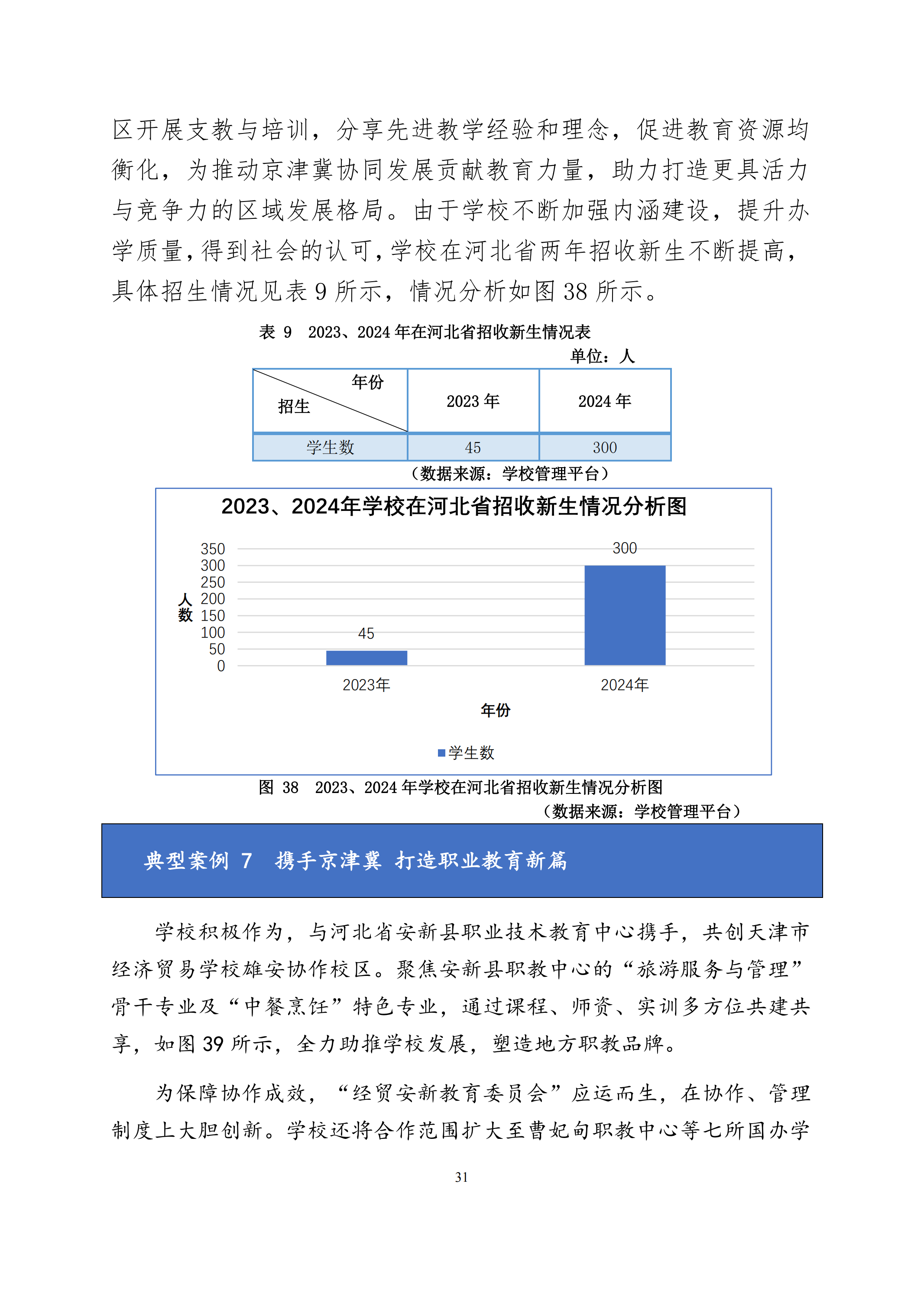 天津市经济贸易学校中等职业教育质量年度报告（2024）(图44)