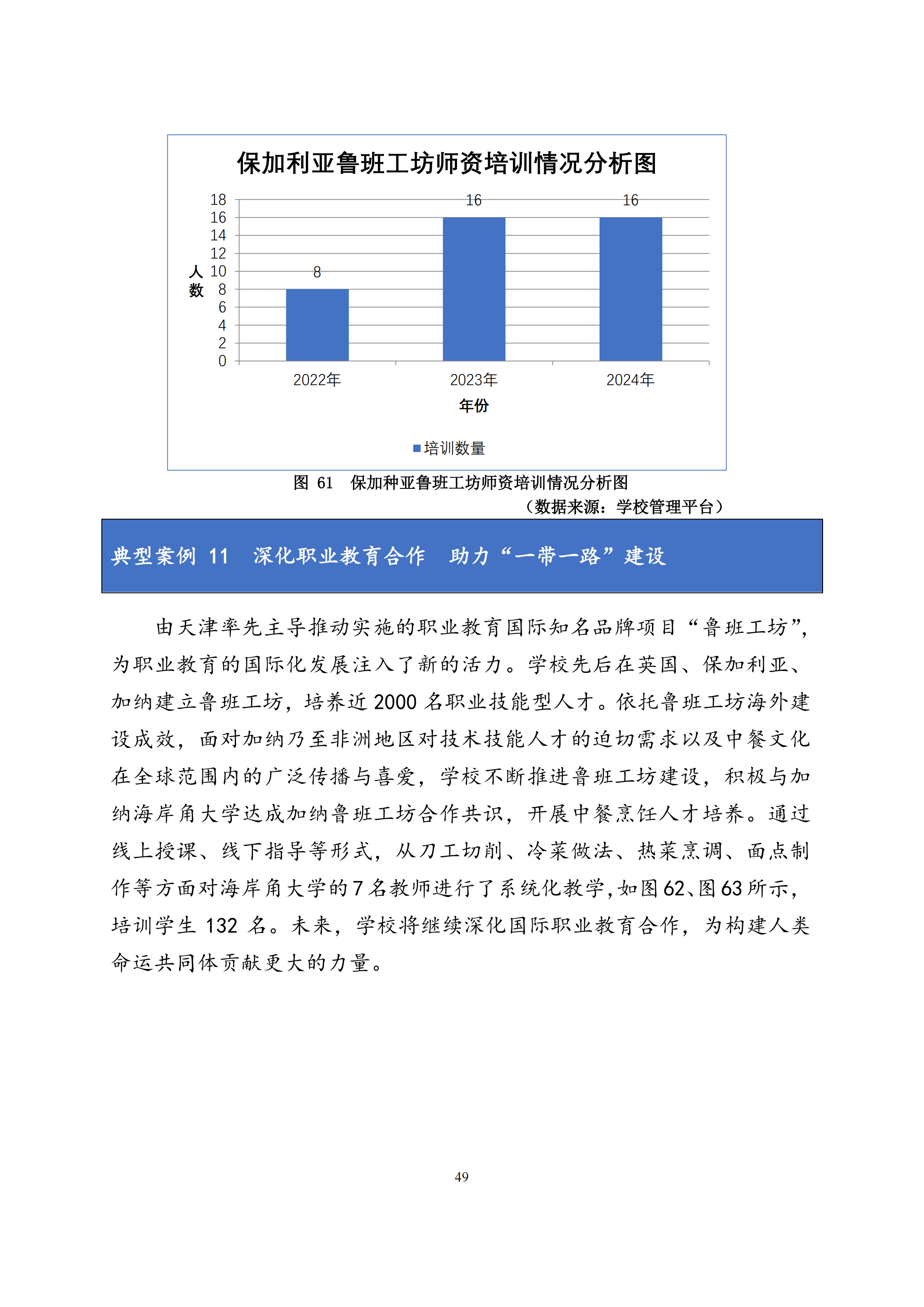 天津市经济贸易学校中等职业教育质量年度报告（2024）(图62)