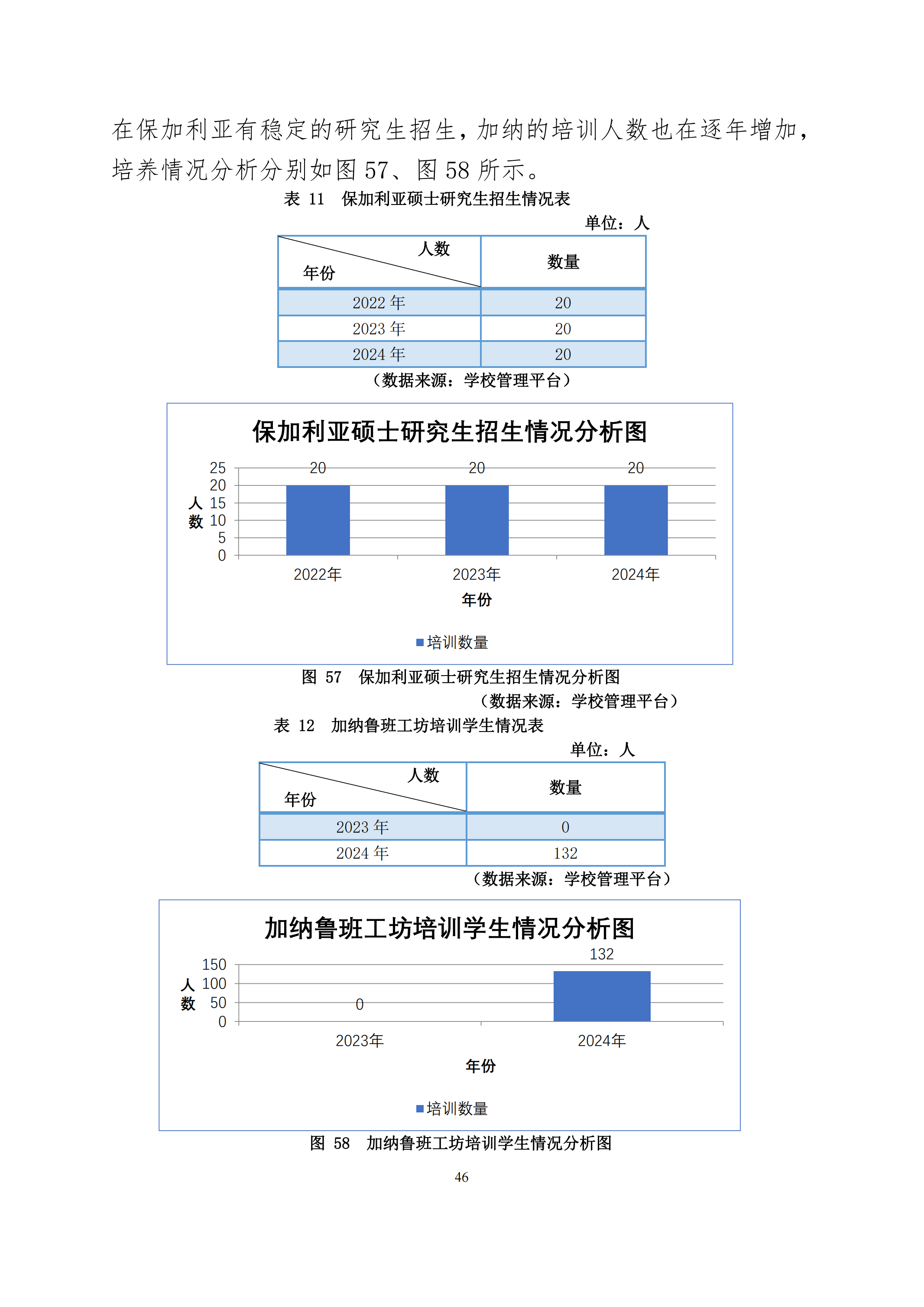 天津市经济贸易学校中等职业教育质量年度报告（2024）(图59)