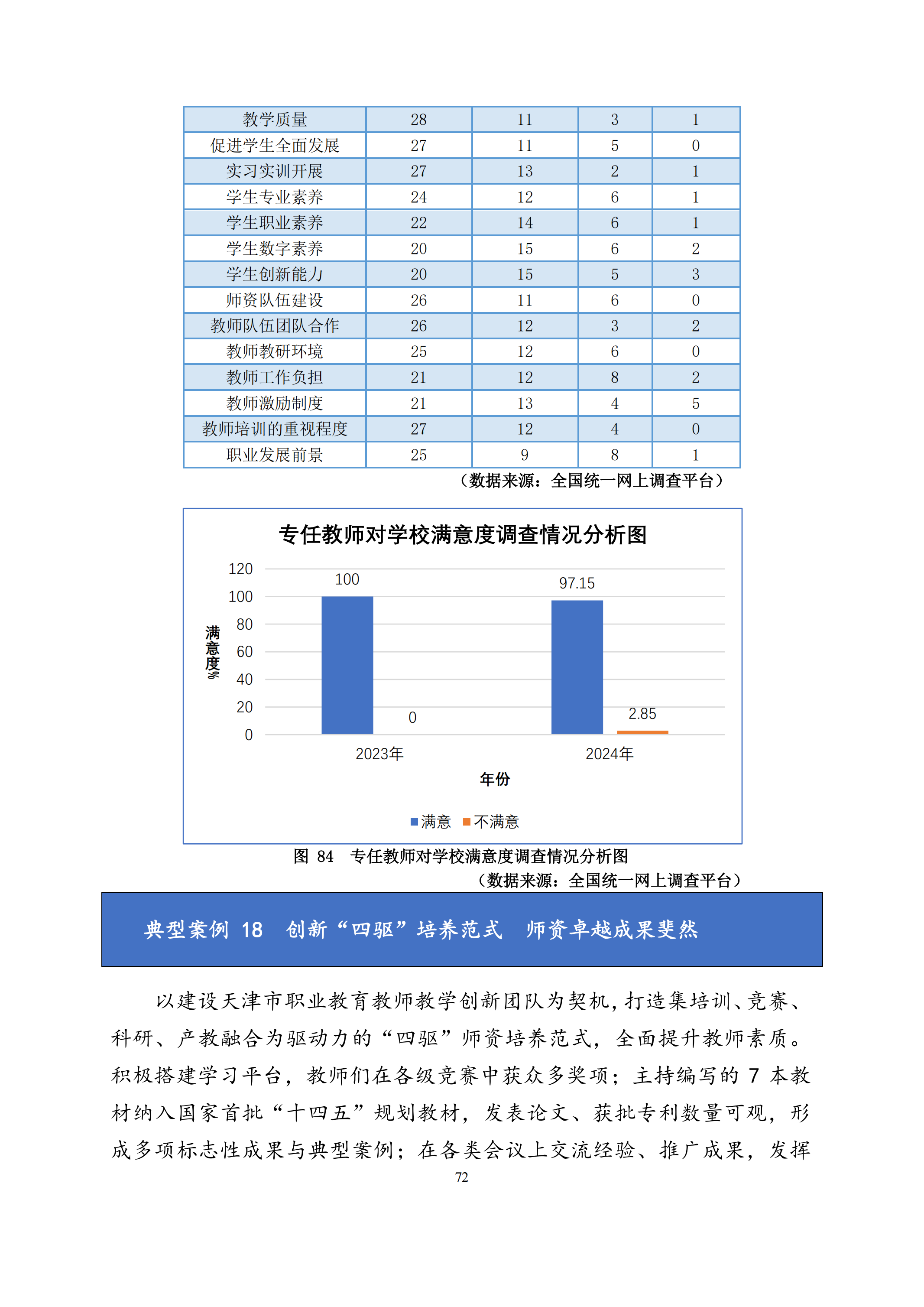 天津市经济贸易学校中等职业教育质量年度报告（2024）(图85)