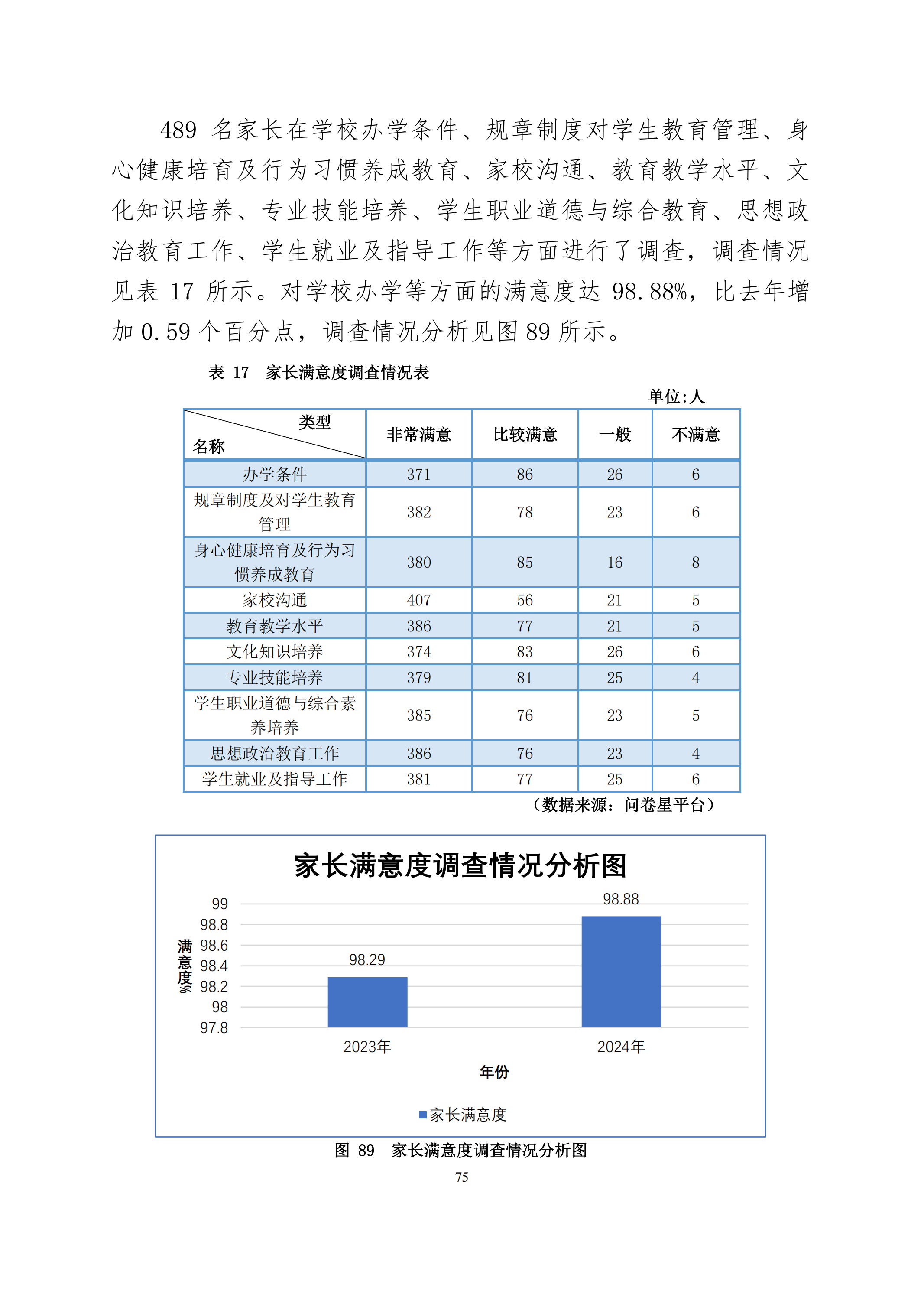 天津市经济贸易学校中等职业教育质量年度报告（2024）(图88)