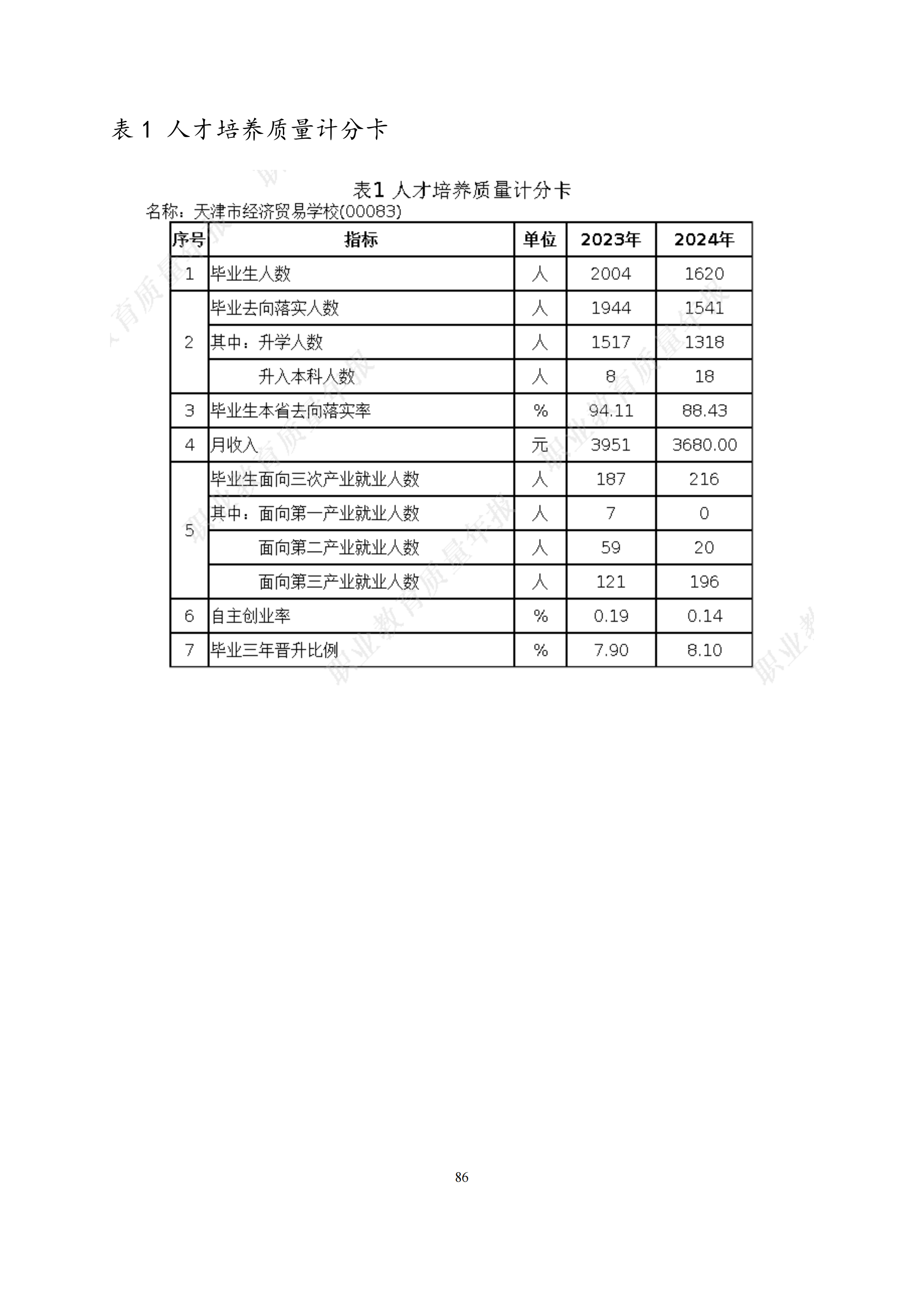 天津市经济贸易学校中等职业教育质量年度报告（2024）(图99)