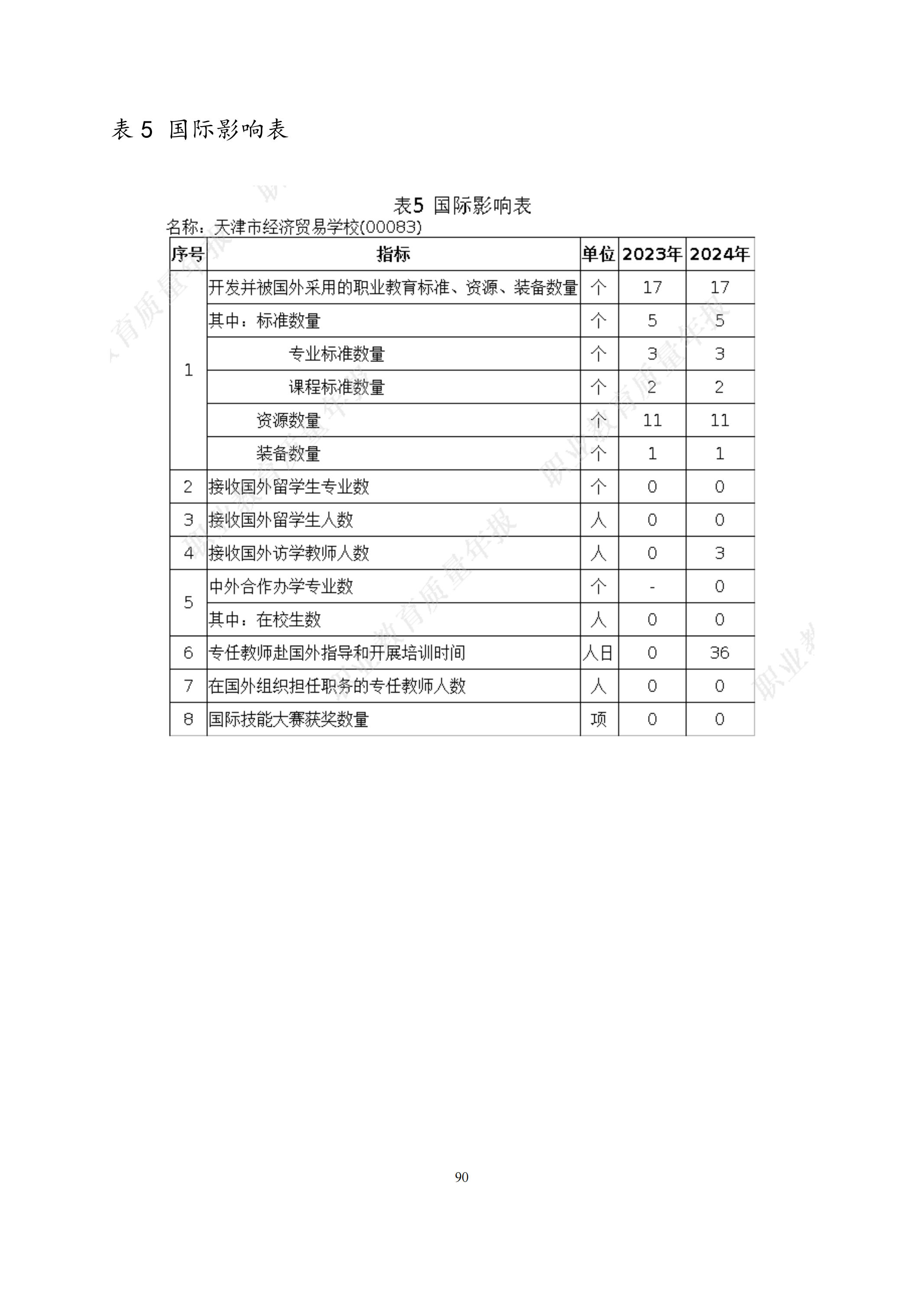 天津市经济贸易学校中等职业教育质量年度报告（2024）(图103)