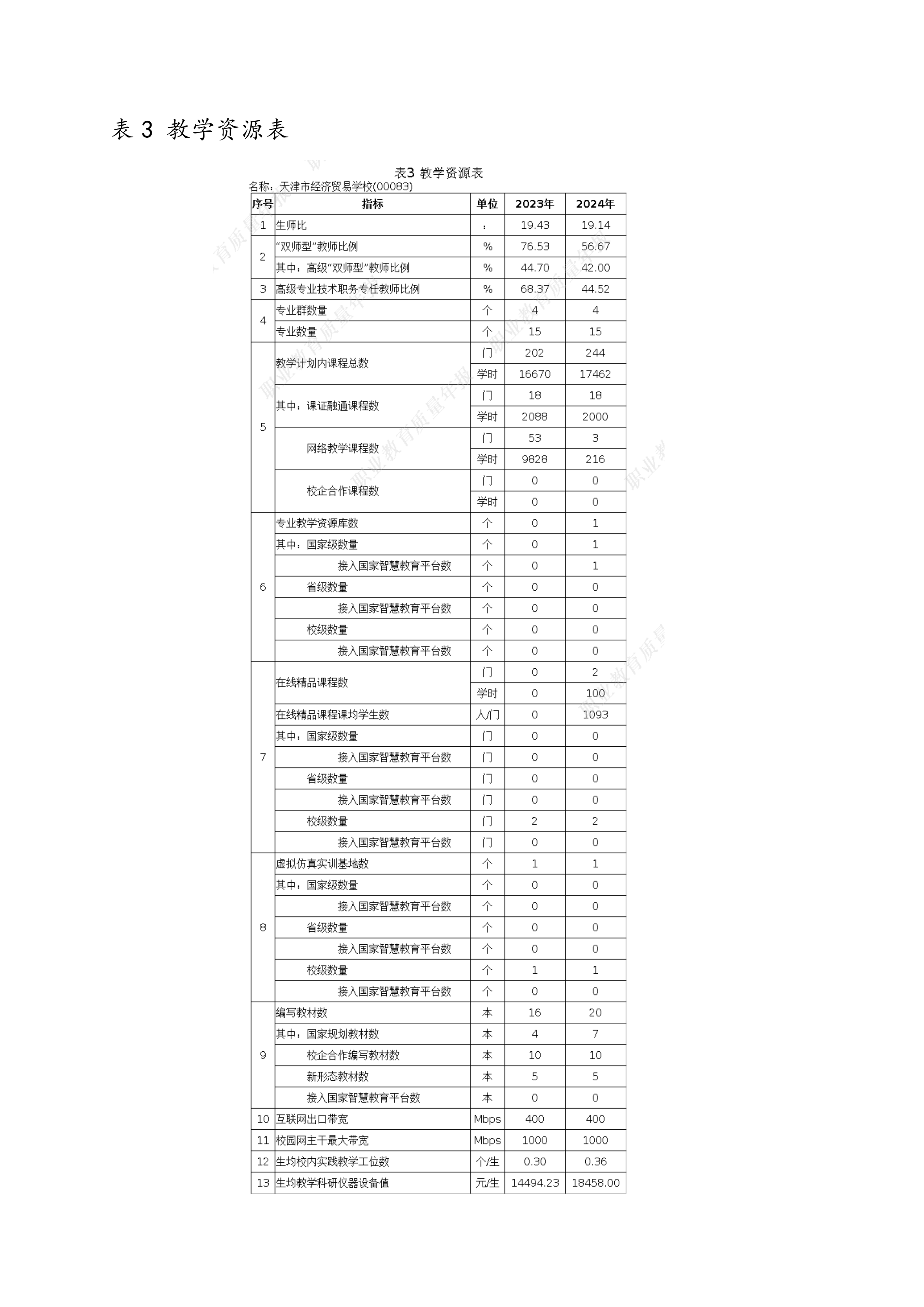 天津市经济贸易学校中等职业教育质量年度报告（2024）(图101)