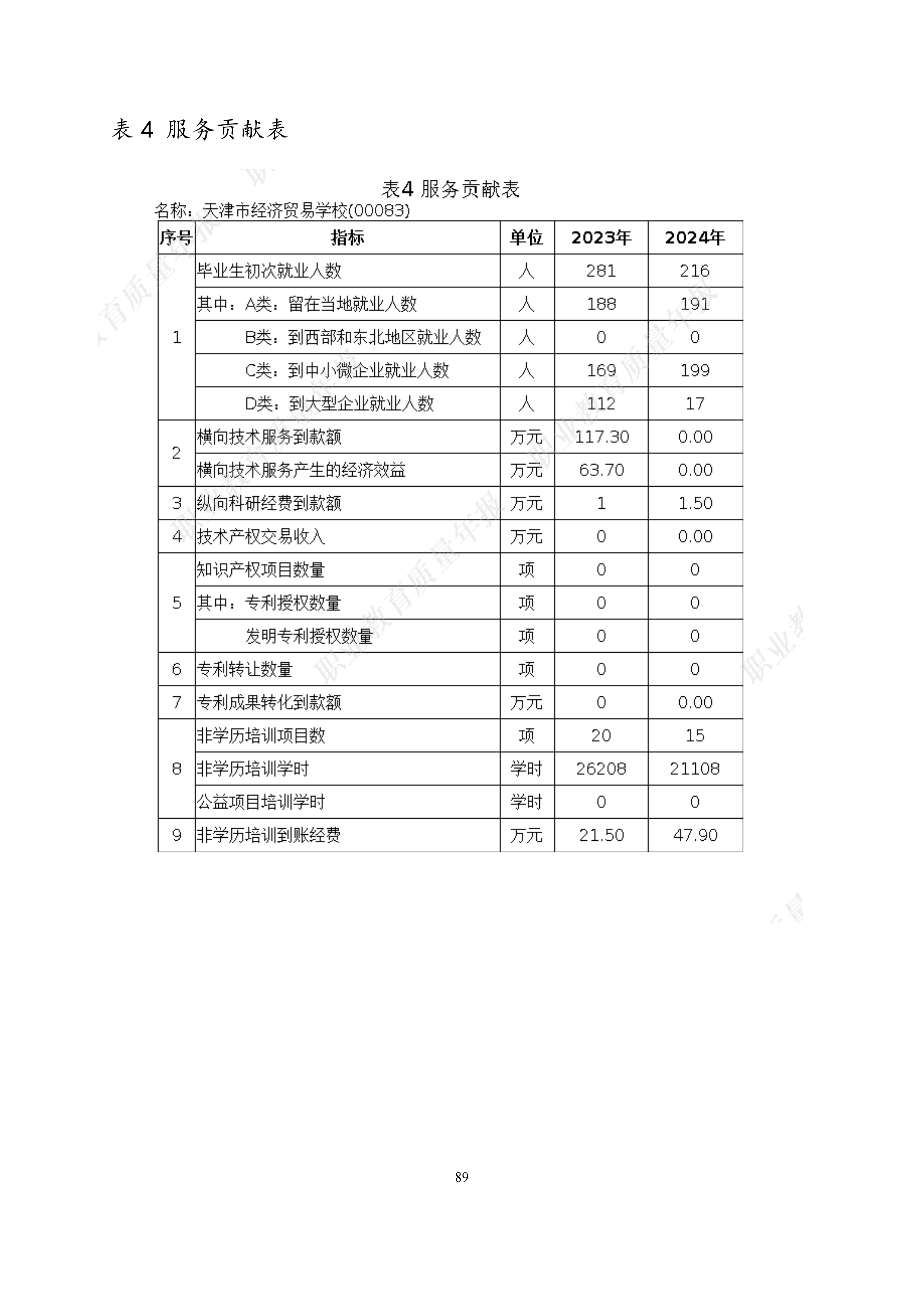 天津市经济贸易学校中等职业教育质量年度报告（2024）(图102)