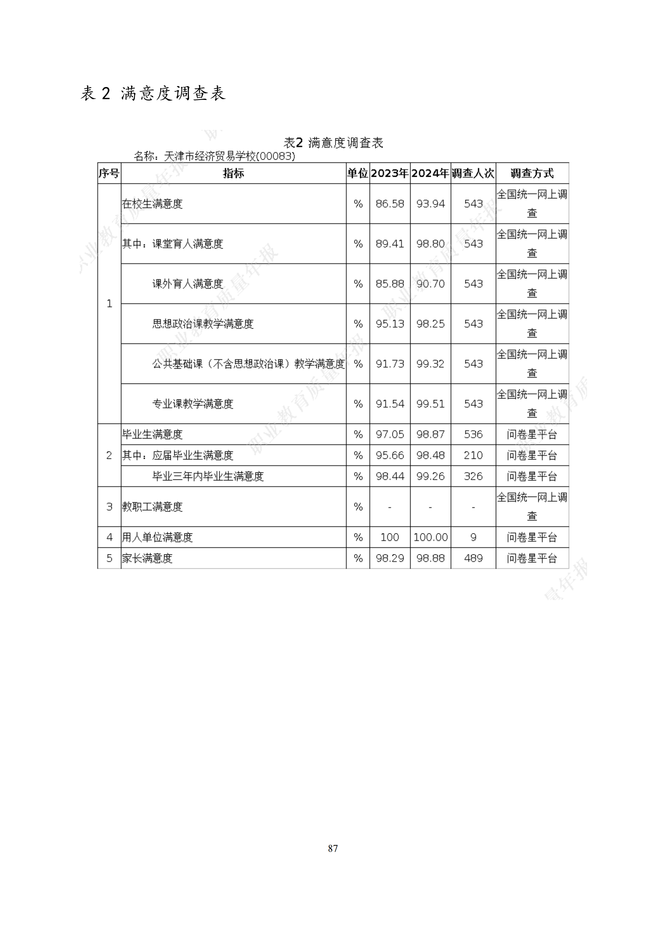 天津市经济贸易学校中等职业教育质量年度报告（2024）(图100)