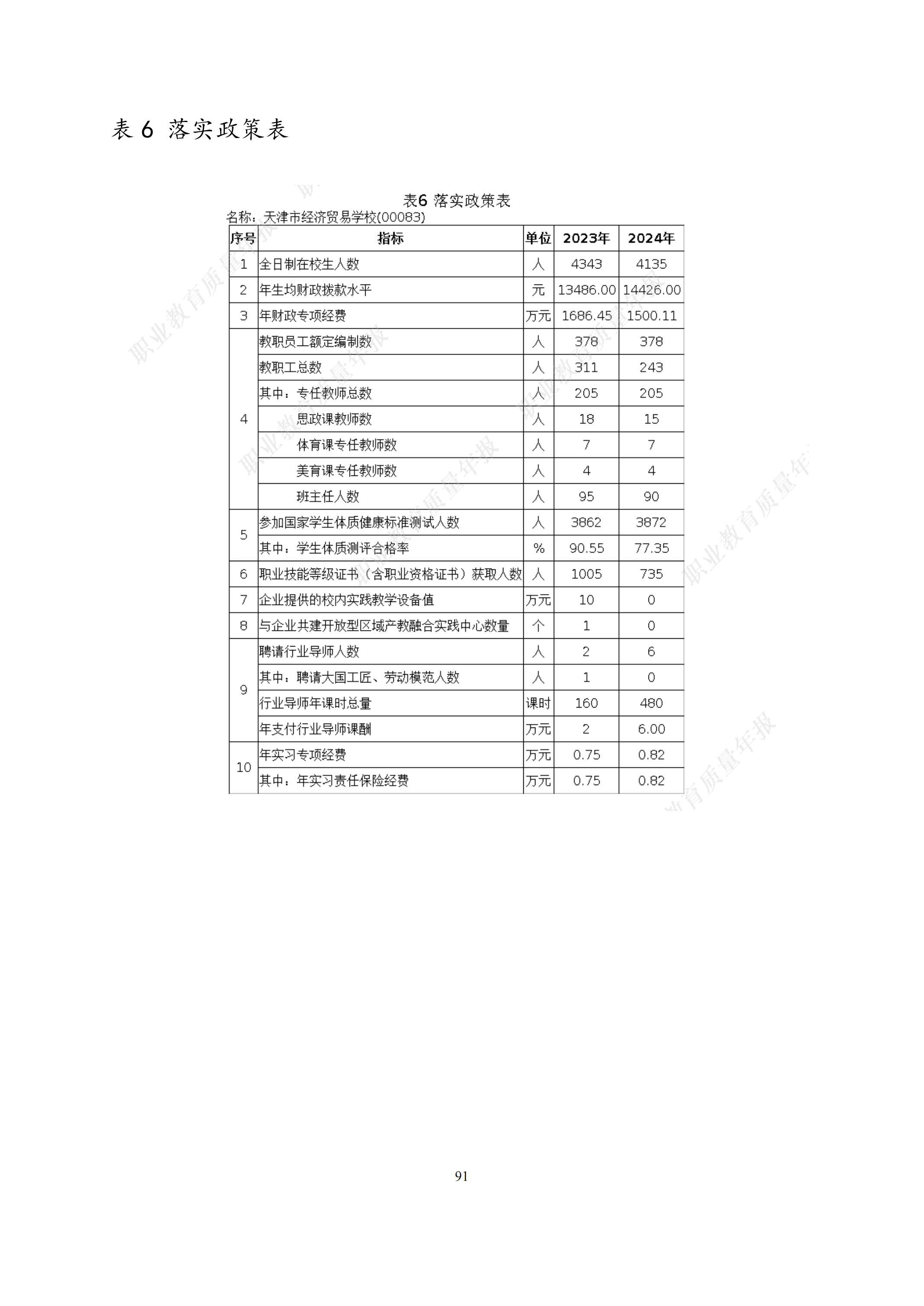 天津市经济贸易学校中等职业教育质量年度报告（2024）(图104)