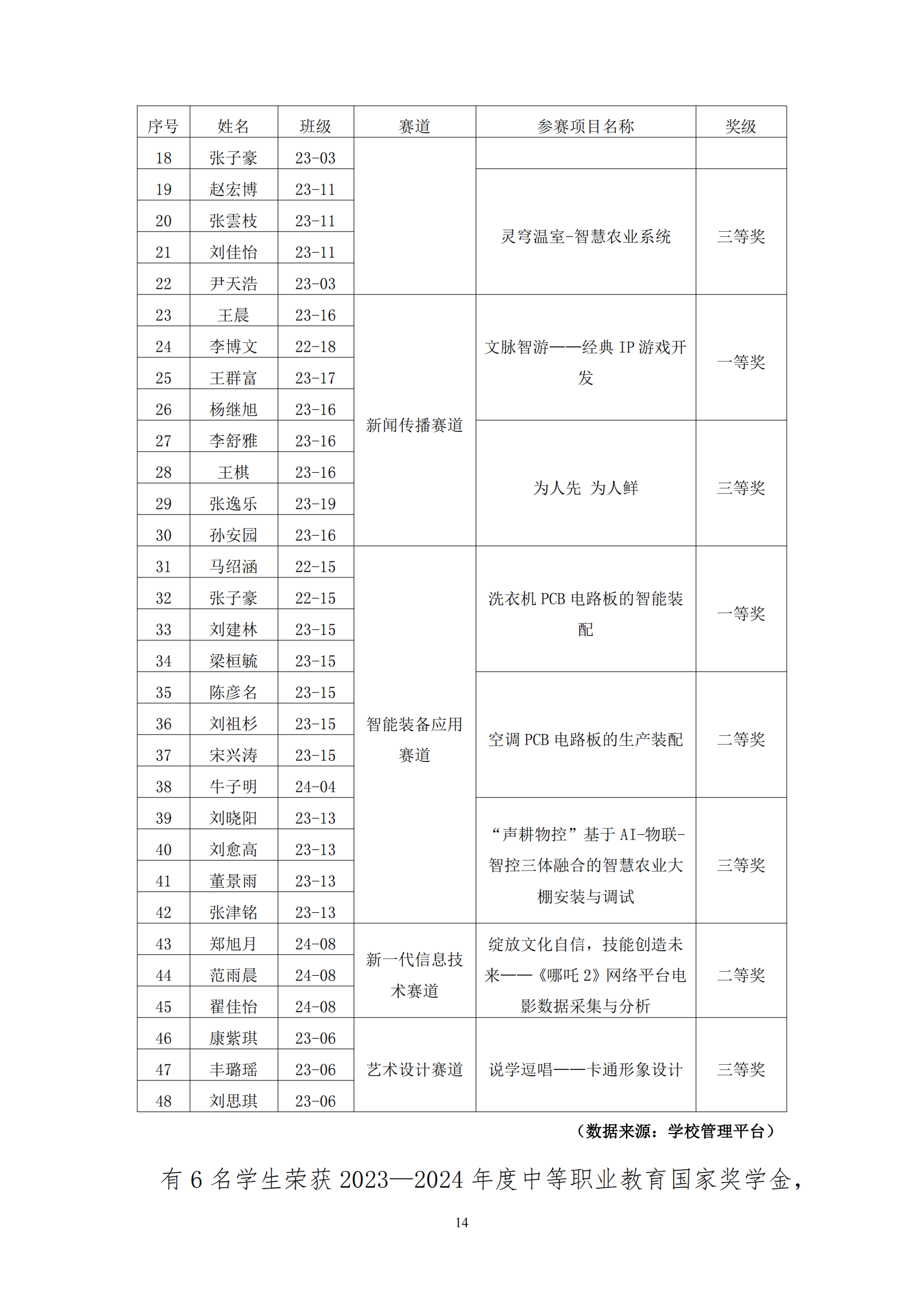 天津市经济贸易学校中等职业教育质量年度报告（2025）(图27)