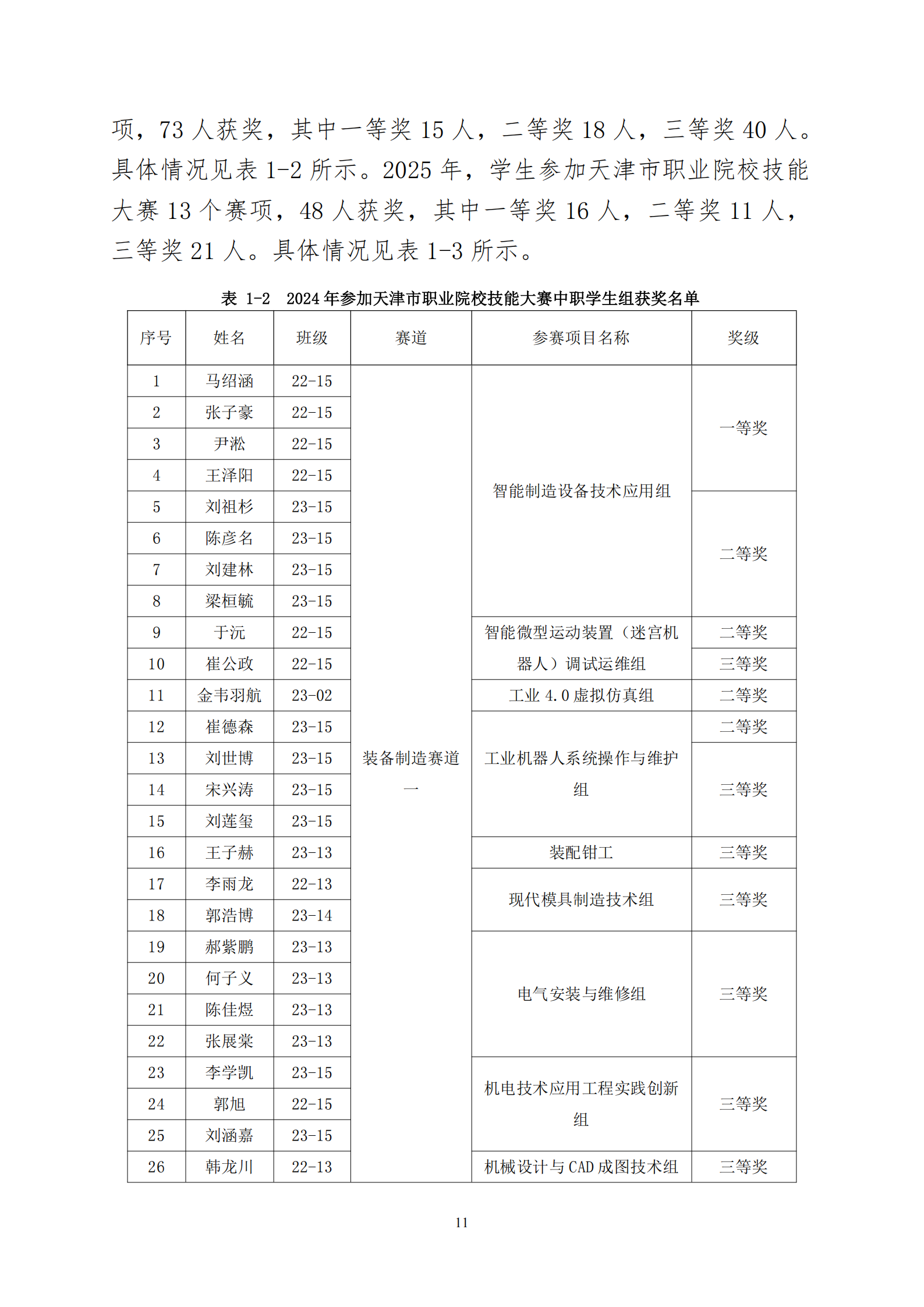 天津市经济贸易学校中等职业教育质量年度报告（2025）(图24)