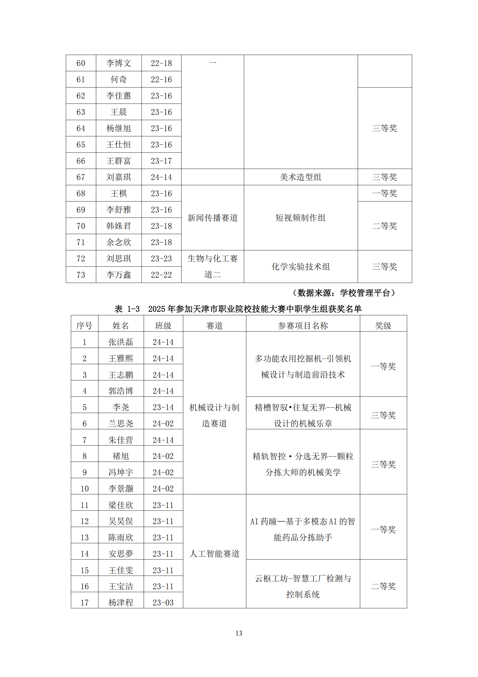 天津市经济贸易学校中等职业教育质量年度报告（2025）(图26)