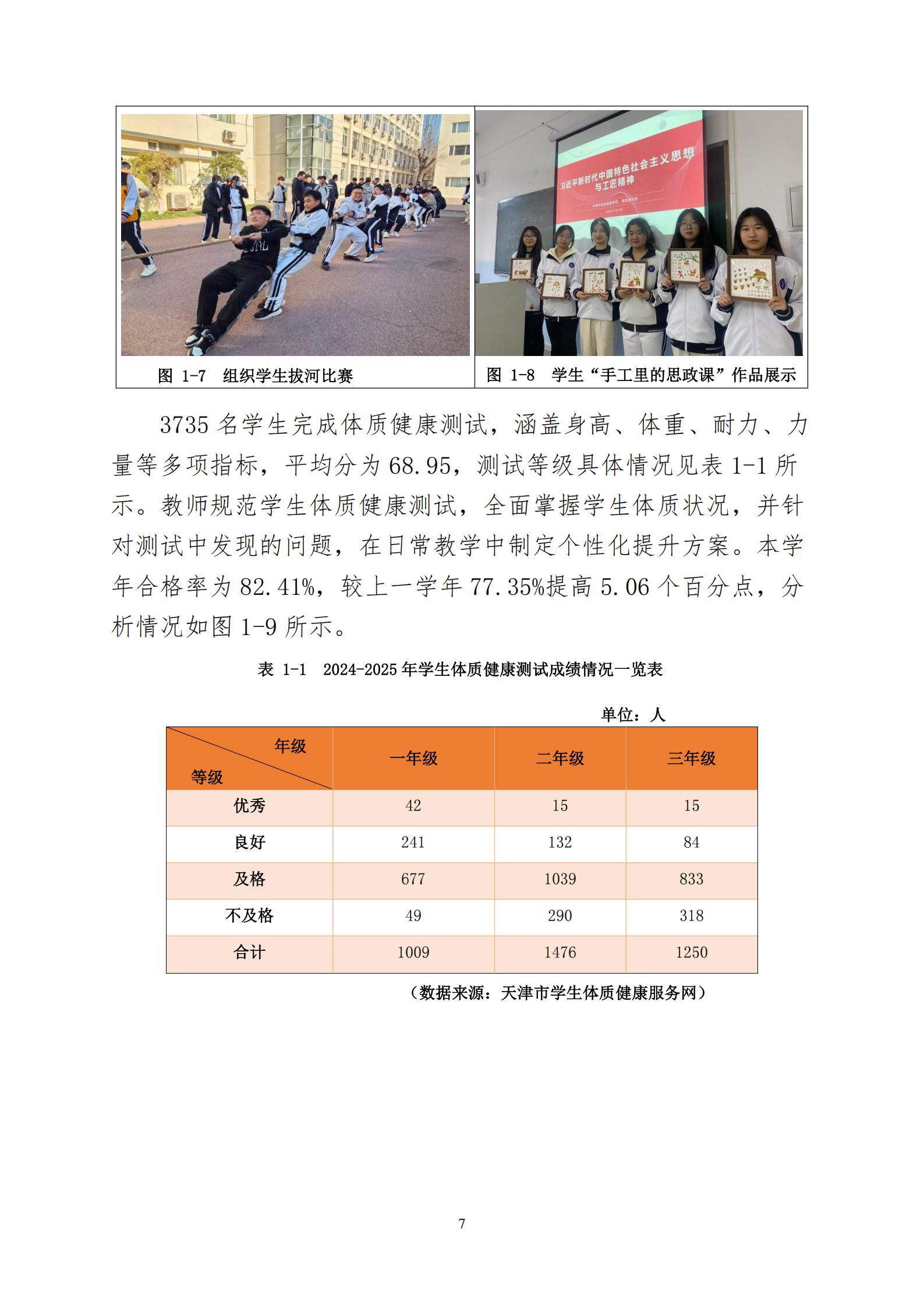 天津市经济贸易学校中等职业教育质量年度报告（2025）(图20)