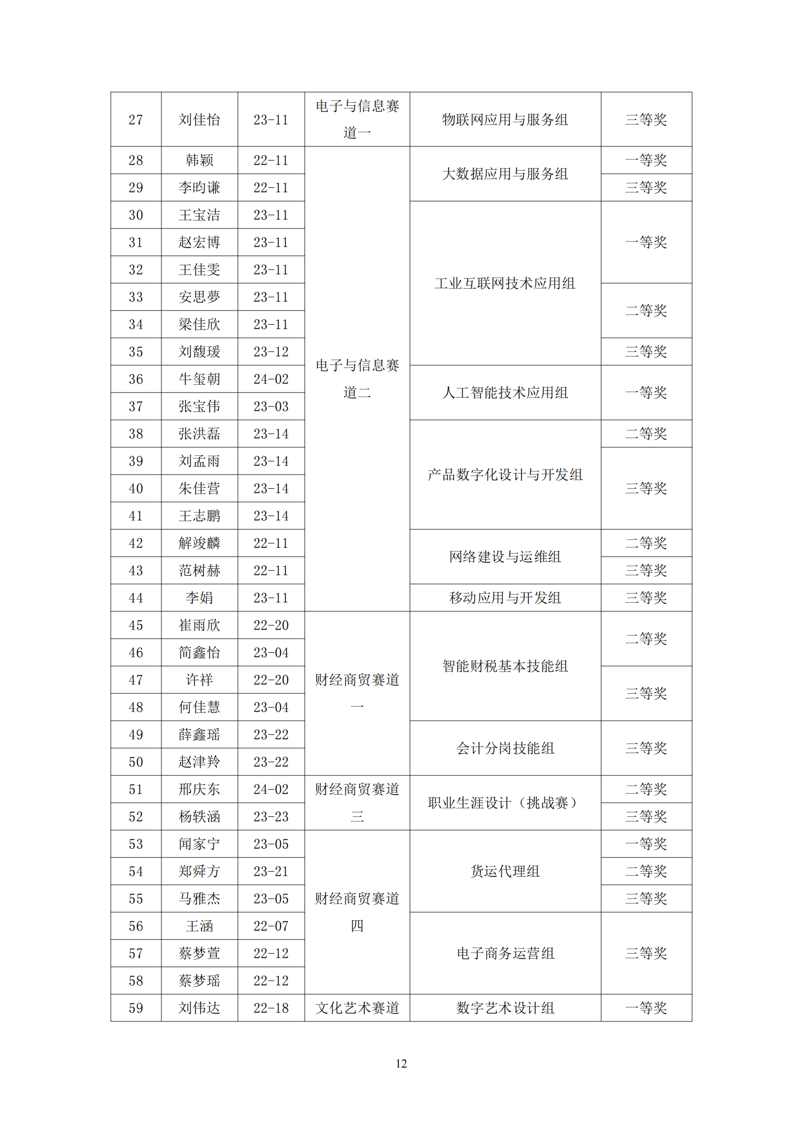 天津市经济贸易学校中等职业教育质量年度报告（2025）(图25)