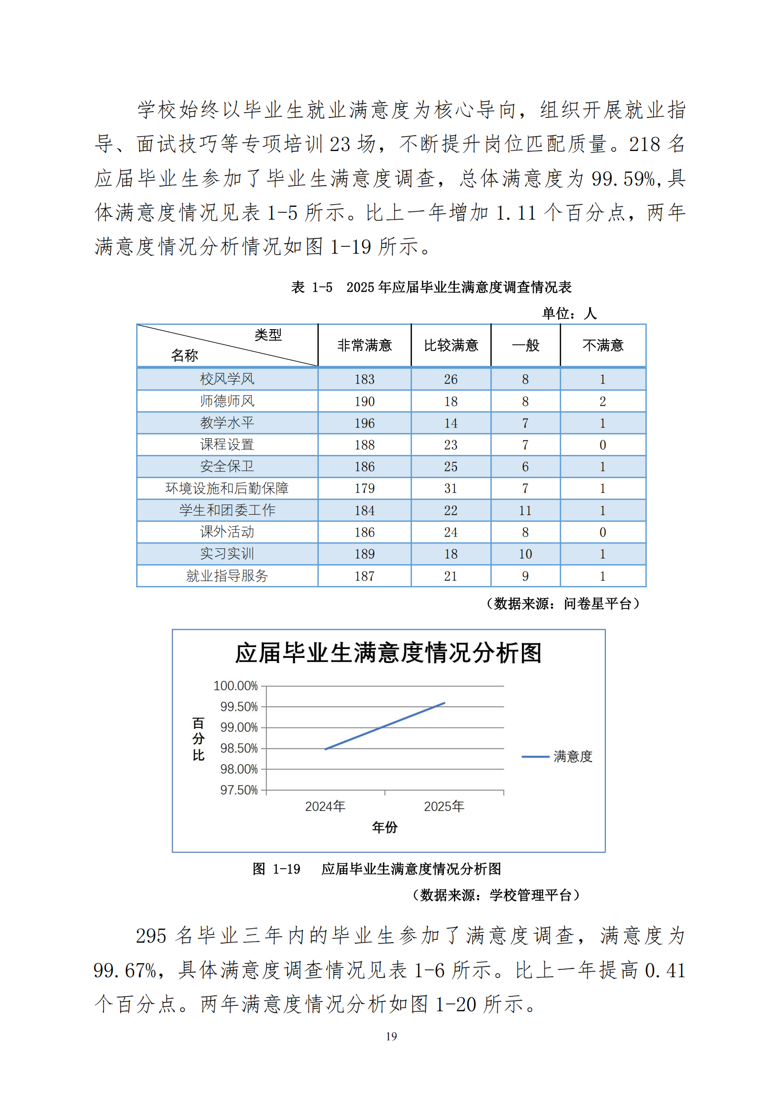 天津市经济贸易学校中等职业教育质量年度报告（2025）(图32)