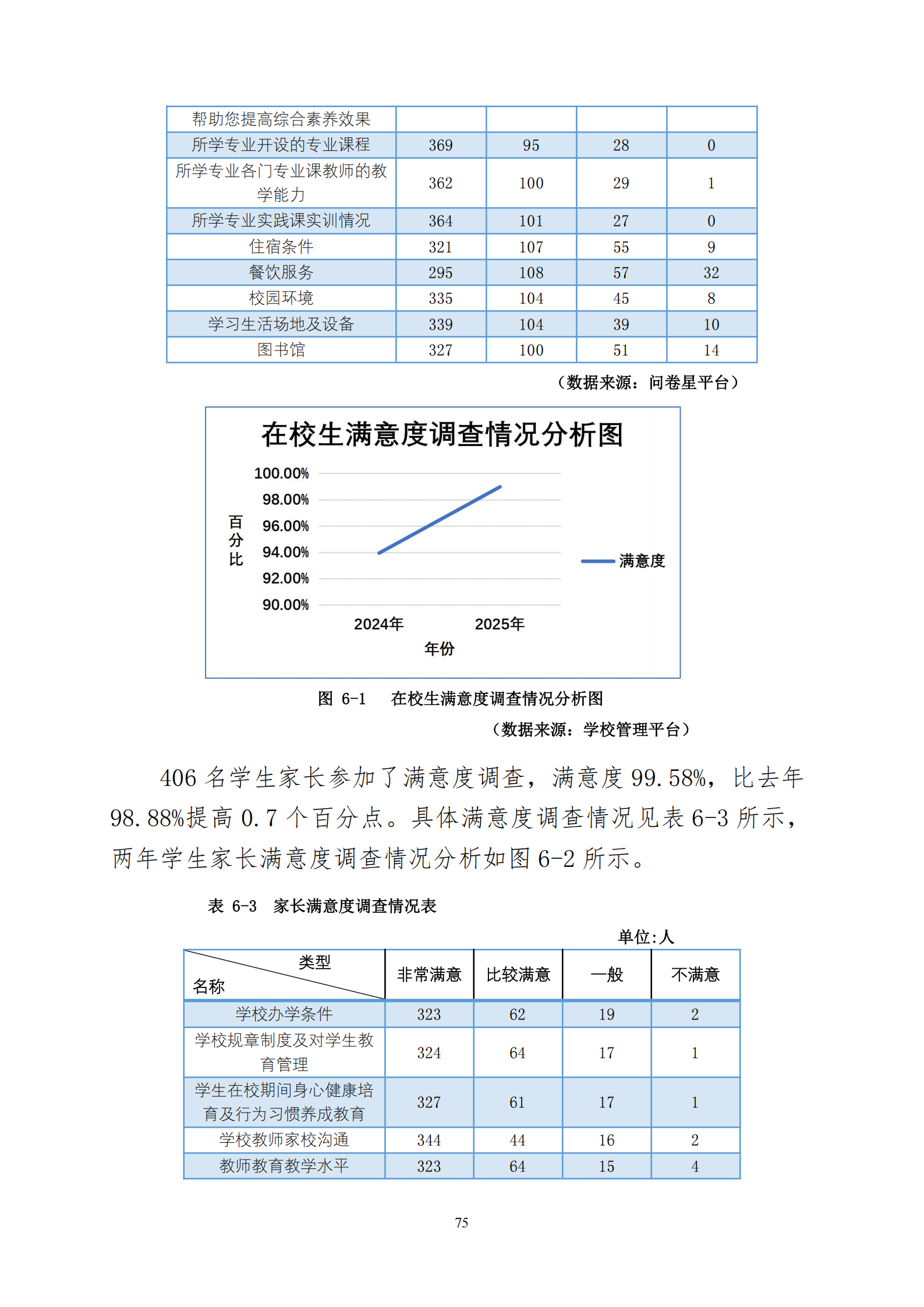 天津市经济贸易学校中等职业教育质量年度报告（2025）(图88)