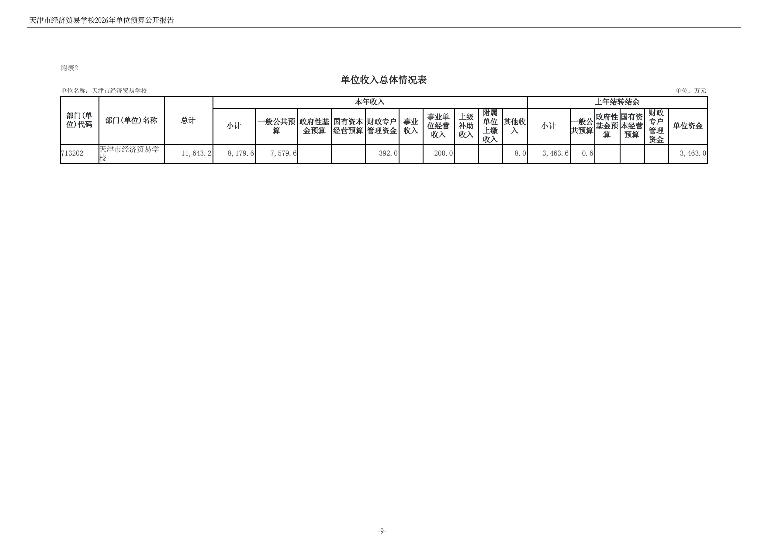 天津市经济贸易学校2026年度单位预算(图11)
