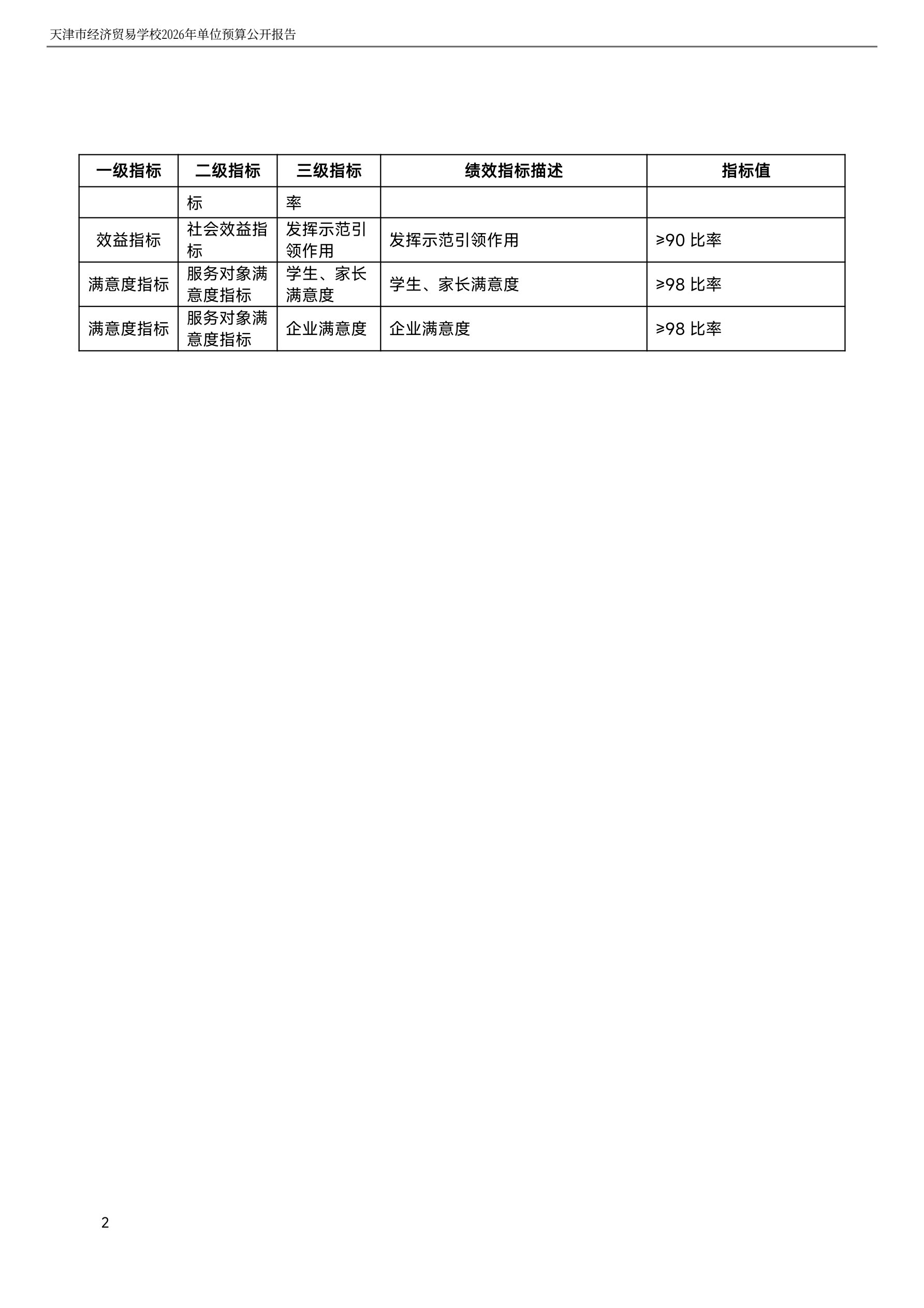 天津市经济贸易学校2026年度单位预算(图23)