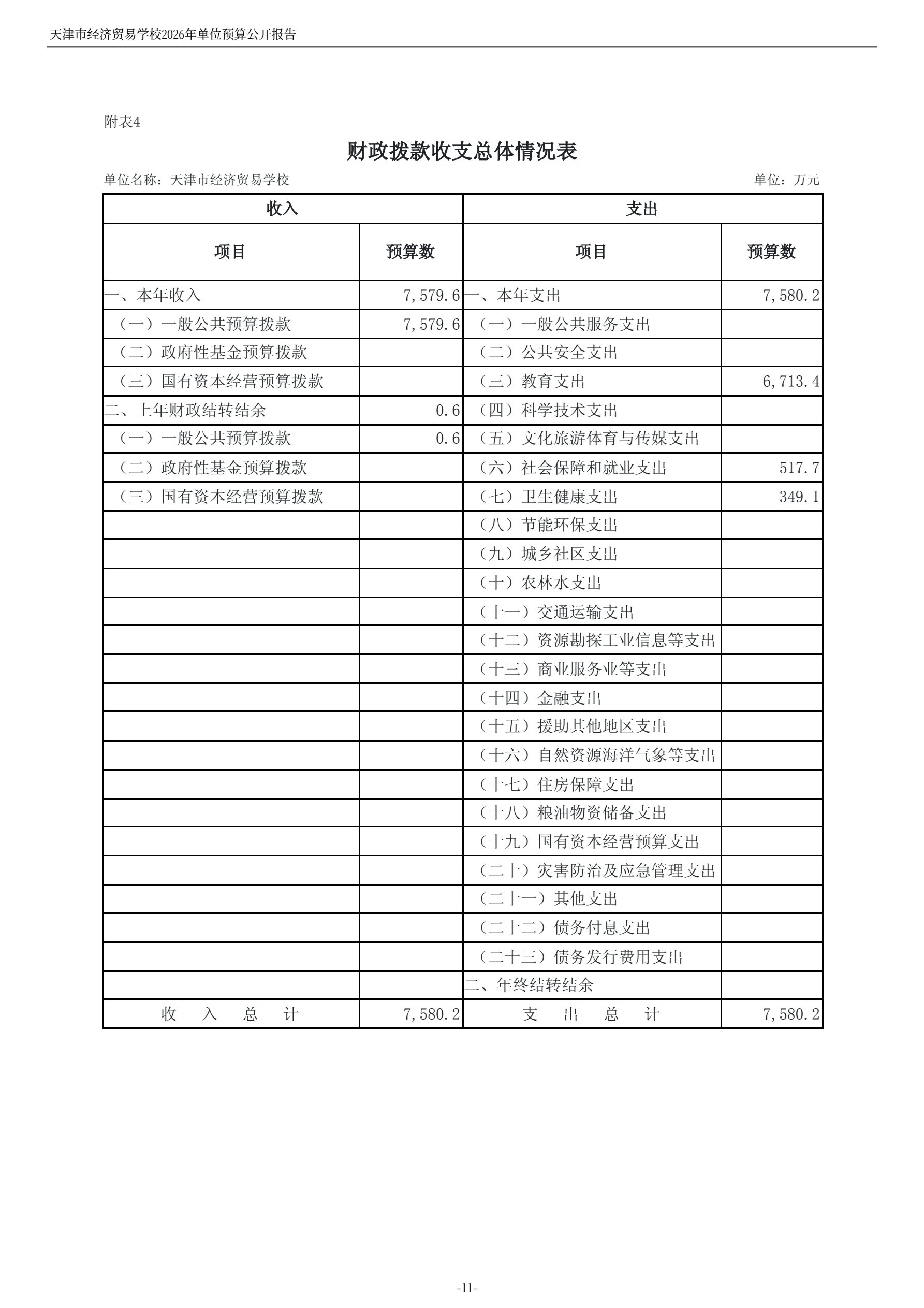 天津市经济贸易学校2026年度单位预算(图13)