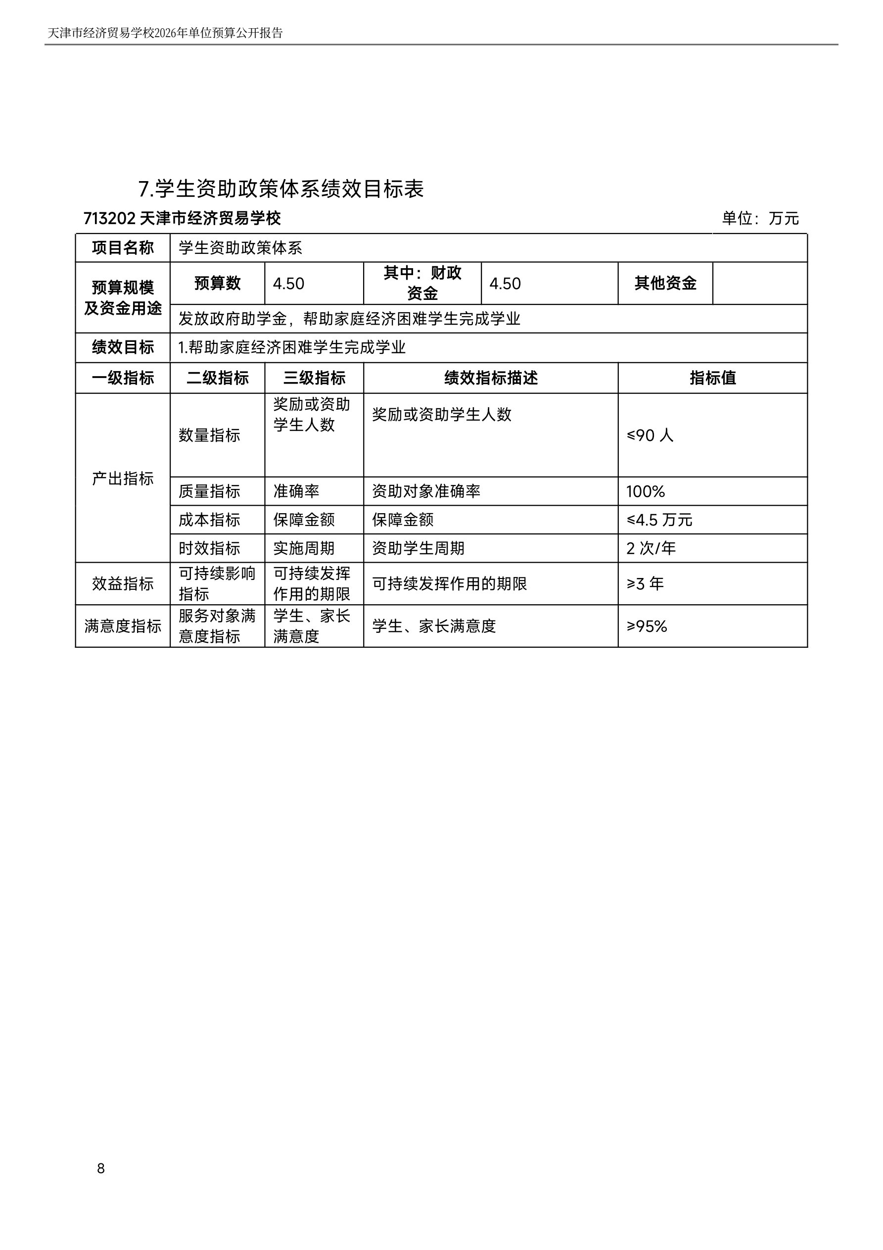 天津市经济贸易学校2026年度单位预算(图29)