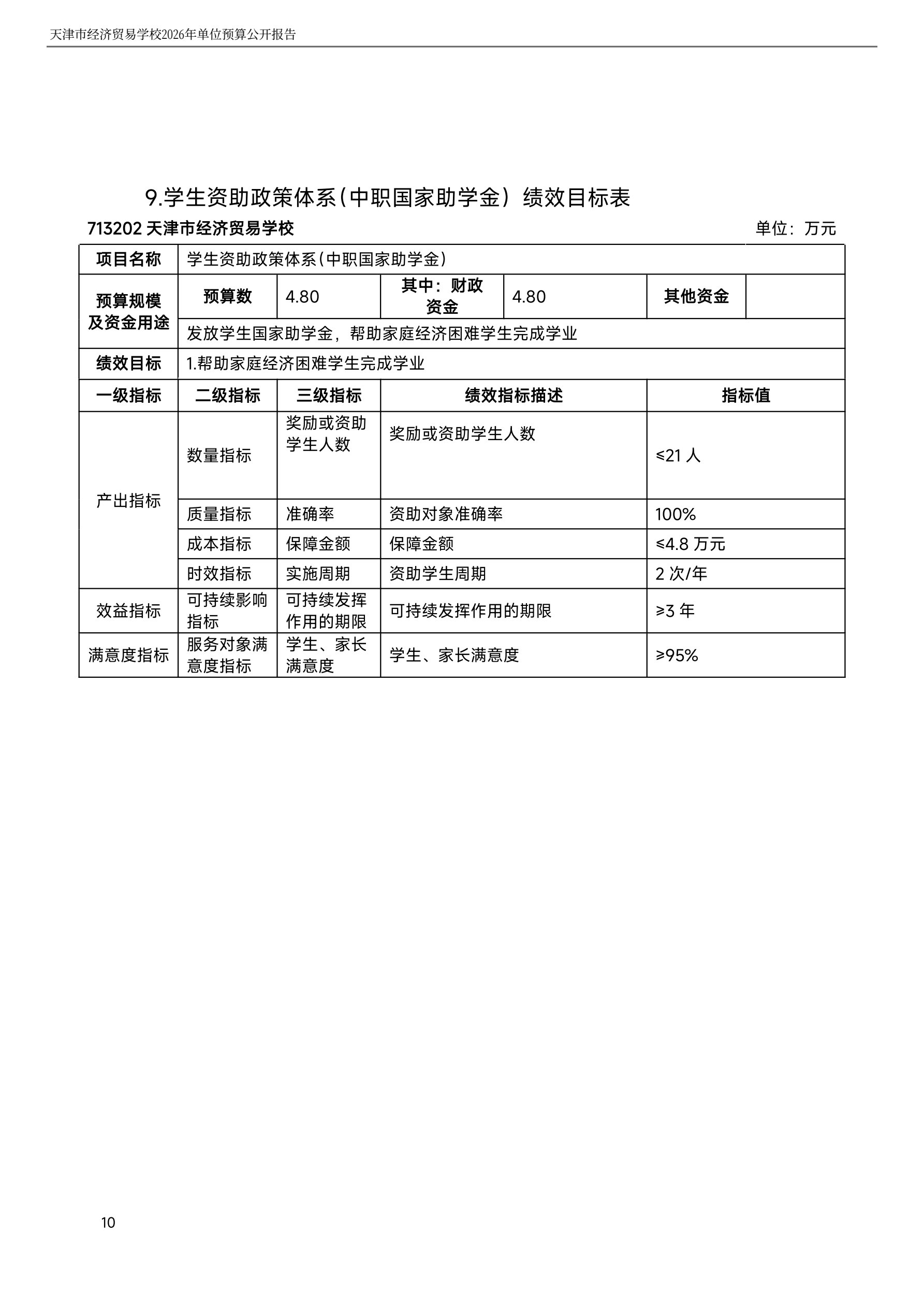 天津市经济贸易学校2026年度单位预算(图31)